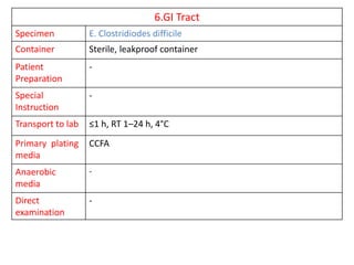 2. Sample collection ,transport and acceptance and rejection.pptx