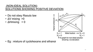 20
(NON-IDEAL SOLUTION)
SOLUTIONS SHOWING POSITIVE DEVIATION
• Do not obey Raouts law
• ΔV mixing >0
• ΔHmixing > 0
• Eg : mixture of cyclohexane and ethanol
 