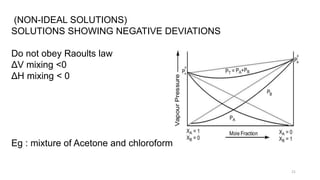 21
(NON-IDEAL SOLUTIONS)
SOLUTIONS SHOWING NEGATIVE DEVIATIONS
Do not obey Raoults law
ΔV mixing <0
ΔH mixing < 0
Eg : mixture of Acetone and chloroform
 