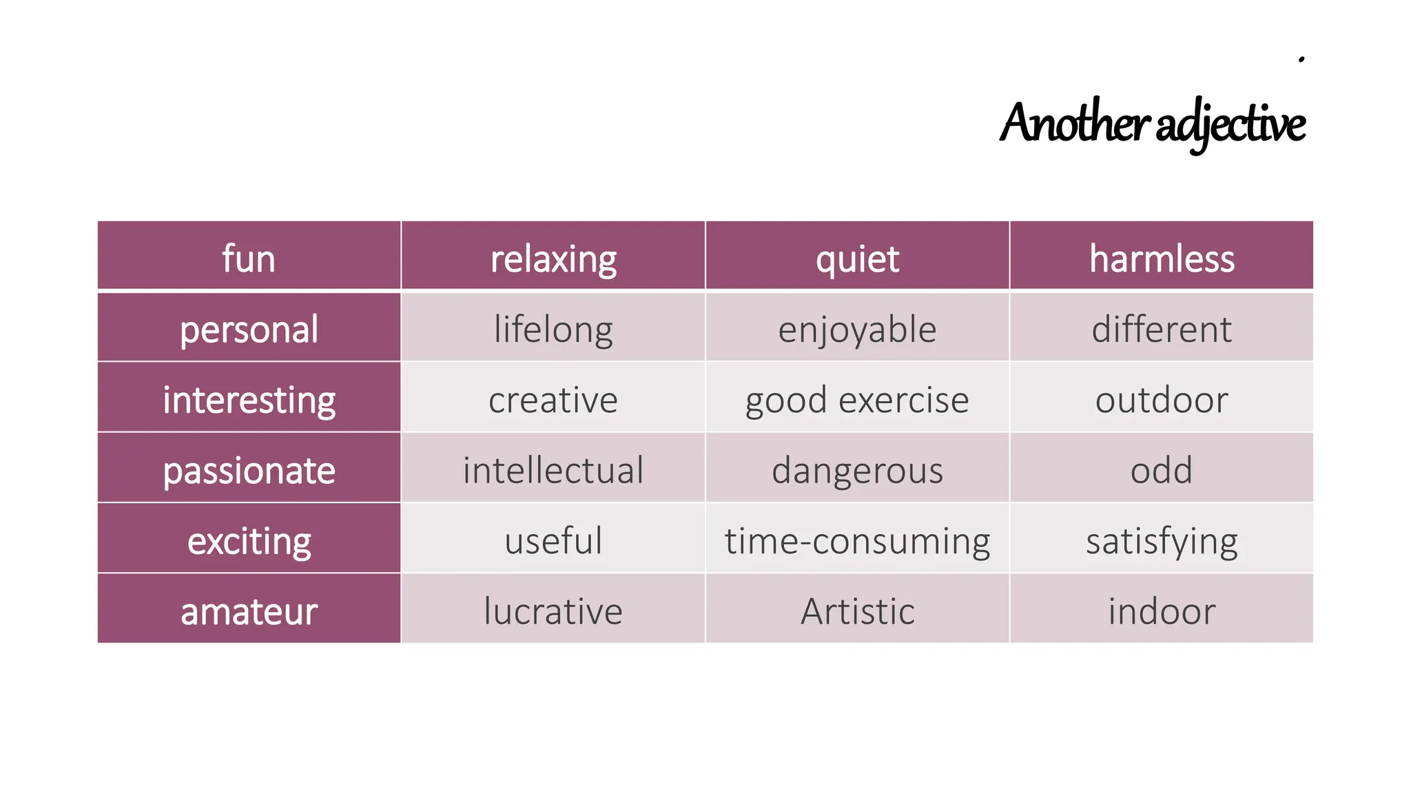 .
Anotheradjective
fun relaxing quiet harmless
personal lifelong enjoyable different
interesting creative good exercise outdoor
passionate intellectual dangerous odd
exciting useful time-consuming satisfying
amateur lucrative Artistic indoor
 