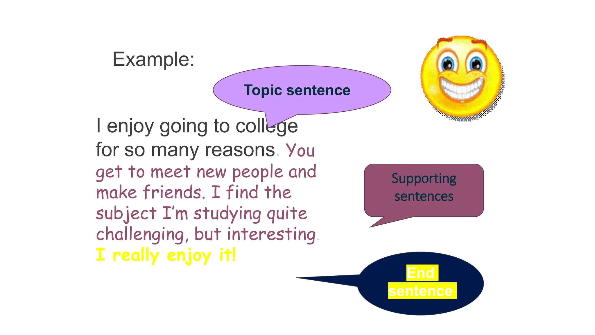 Example:
I enjoy going to college
for so many reasons. You
get to meet new people and
make friends. I find the
subject I’m studying quite
challenging, but interesting.
I really enjoy it!
Topic sentence
Supporting
sentences
End
sentence
 