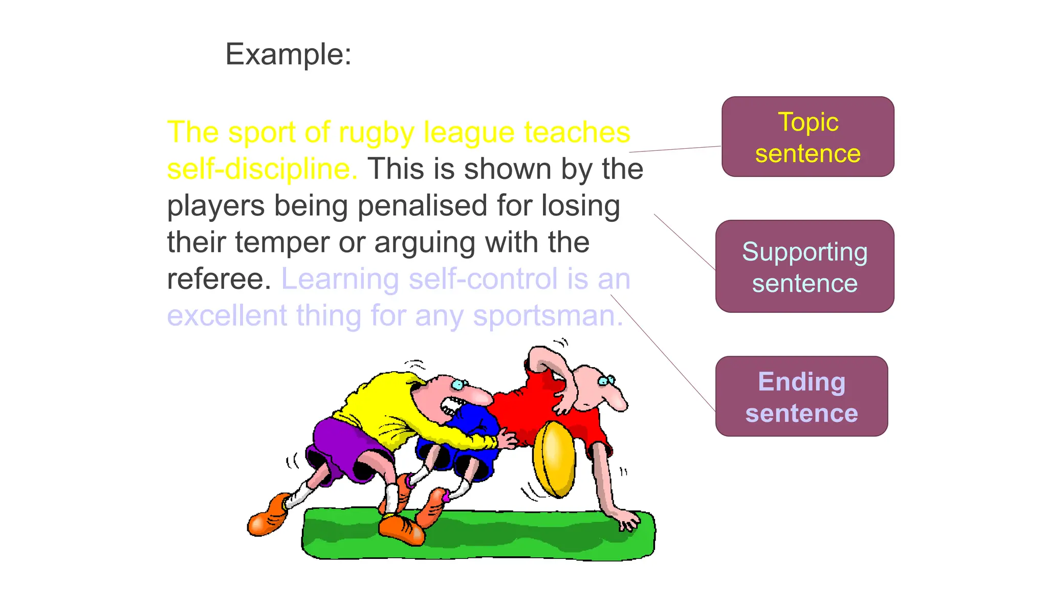 Example:
The sport of rugby league teaches
self-discipline. This is shown by the
players being penalised for losing
their temper or arguing with the
referee. Learning self-control is an
excellent thing for any sportsman.
Topic
sentence
Supporting
sentence
Ending
sentence
 