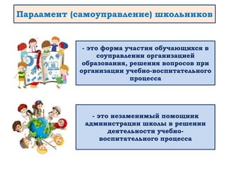 Парламент (самоуправление) школьников
- это форма участия обучающихся в
соуправлении организацией
образования, решения вопросов при
организации учебно-воспитательного
процесса
- это незаменимый помощник
администрации школы в решении
деятельности учебно-
воспитательного процесса
 