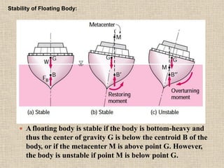  Afloating body is stable if the body is bottom-heavy and
thus the center of gravity G is below the centroid B of the
body, or if the metacenter M is above point G. However,
the body is unstable if point M is below point G.
Stability of Floating Body:
 