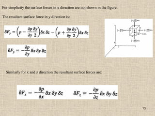 13
For simplicity the surface forces in x direction are not shown in the figure.
The resultant surface force in y direction is:
Similarly for x and z direction the resultant surface forces are:
 