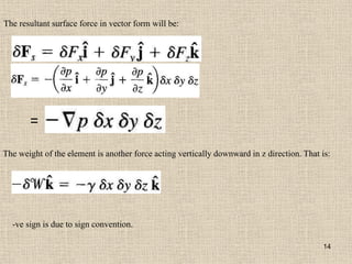 14
The resultant surface force in vector form will be:
=
The weight of the element is another force acting vertically downward in z direction. That is:
-ve sign is due to sign convention.
 