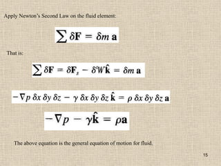 15
Apply Newton’s Second Law on the fluid element:
That is:
The above equation is the general equation of motion for fluid.
 