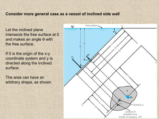 58
Consider more general case as a vessel of inclined side wall
Let the inclined plane
intersects the free surface at 0
and makes an angle θ with
the free surface.
If 0 is the origin of the x-y
coordinate system and y is
directed along the inclined
surface.
The area can have an
arbitrary shape, as shown.
 