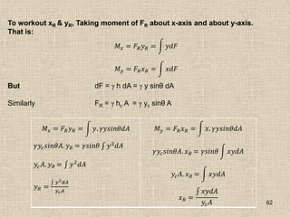 62
To workout xR & yR, Taking moment of FR about x-axis and about y-axis.
That is:
𝑀𝑥 = 𝐹𝑅𝑦𝑅 = 𝑦𝑑𝐹
𝑀𝑦 = 𝐹𝑅𝑥𝑅 = 𝑥𝑑𝐹
But dF = γ h dA = γ y sinθ dA
Similarly FR = γ hc A = γ yc sinθ A
𝑀𝑥 = 𝐹𝑅𝑦𝑅 = 𝑦. 𝛾𝑦𝑠𝑖𝑛𝜃𝑑𝐴
𝛾𝑦𝑐𝑠𝑖𝑛𝜃𝐴. 𝑦𝑅 = 𝛾𝑠𝑖𝑛𝜃 𝑦2
𝑑𝐴
𝑦𝑐𝐴. 𝑦𝑅 = 𝑦2𝑑𝐴
𝑦𝑅 =
𝑦2𝑑𝐴
𝑦𝑐𝐴
𝑀𝑦 = 𝐹𝑅𝑥𝑅 = 𝑥. 𝛾𝑦𝑠𝑖𝑛𝜃𝑑𝐴
𝛾𝑦𝑐𝑠𝑖𝑛𝜃𝐴. 𝑥𝑅 = 𝛾𝑠𝑖𝑛𝜃 𝑥𝑦𝑑𝐴
𝑦𝑐𝐴. 𝑥𝑅 = 𝑥𝑦𝑑𝐴
𝑥𝑅 =
𝑥𝑦𝑑𝐴
𝑦𝑐𝐴
 