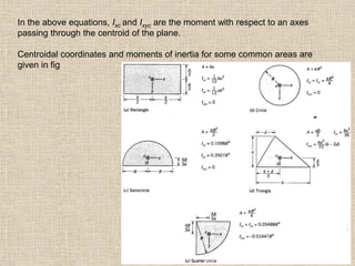64
In the above equations, Ixc and Ixyc are the moment with respect to an axes
passing through the centroid of the plane.
Centroidal coordinates and moments of inertia for some common areas are
given in fig
 