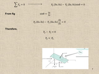7
𝐹𝑦 = 0 Py δx. δz − Ps δx. δs sinθ = 0
From fig sinθ =
δz
δs
Py δx. δz − Ps δx. δs
𝛿𝑧
𝛿𝑠
= 0
Therefore,
Py − Ps = 0
Py = Ps
 