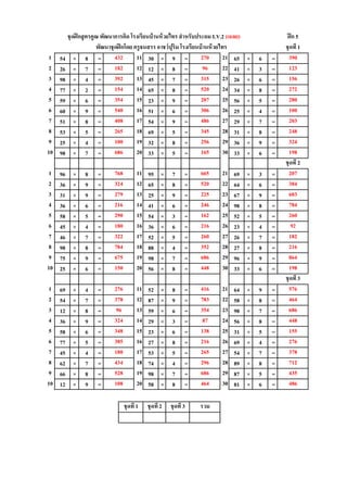 1 54 × 8 = 11 30 × 9 = 21 65 × 6 =
2 26 × 7 = 12 12 × 8 = 22 41 × 3 =
3 98 × 4 = 13 45 × 7 = 23 26 × 6 =
4 77 × 2 = 14 65 × 8 = 24 34 × 8 =
5 59 × 6 = 15 23 × 9 = 25 56 × 5 =
6 60 × 9 = 16 51 × 6 = 26 25 × 4 =
7 51 × 8 = 17 54 × 9 = 27 29 × 7 =
8 53 × 5 = 18 69 × 5 = 28 31 × 8 =
9 25 × 4 = 19 32 × 8 = 29 36 × 9 =
10 98 × 7 = 20 33 × 5 = 30 33 × 6 =
1 96 × 8 = 11 95 × 7 = 21 69 × 3 =
2 36 × 9 = 12 65 × 8 = 22 64 × 6 =
3 31 × 9 = 13 25 × 9 = 23 67 × 9 =
4 36 × 6 = 14 41 × 6 = 24 98 × 8 =
5 58 × 5 = 15 54 × 3 = 25 52 × 5 =
6 45 × 4 = 16 36 × 6 = 26 23 × 4 =
7 46 × 7 = 17 52 × 5 = 27 26 × 7 =
8 98 × 8 = 18 88 × 4 = 28 27 × 8 =
9 75 × 9 = 19 98 × 7 = 29 96 × 9 =
10 25 × 6 = 20 56 × 8 = 30 33 × 6 =
1 69 × 4 = 11 52 × 8 = 21 64 × 9 =
2 54 × 7 = 12 87 × 9 = 22 58 × 8 =
3 12 × 8 = 13 59 × 6 = 23 98 × 7 =
4 36 × 9 = 14 29 × 3 = 24 56 × 8 =
5 58 × 6 = 15 23 × 6 = 25 31 × 5 =
6 77 × 5 = 16 27 × 8 = 26 69 × 4 =
7 45 × 4 = 17 53 × 5 = 27 54 × 7 =
8 62 × 7 = 18 74 × 4 = 28 89 × 8 =
9 66 × 8 = 19 98 × 7 = 29 87 × 5 =
10 12 × 9 = 20 58 × 8 = 30 81 × 6 =
ชุดฝึกสูตรคูณ พัฒนาการคิด โรงเรียนบ้านห้วยไทร สาหรับประถม LV.2 (เฉลย) ฝึก 5
154 520 272
354 207 280
182 96 123
392 315 156
พัฒนาชุดฝึกโดย ครูธนสรร อาชว์ปุริม โรงเรียนบ้านห้วยไทร ชุดที่1
432 270 390
686 165 198
ชุดที่2
265 345 248
100 256 324
540 306 100
408 486 203
290 162 260
180 216 92
279 225 603
216 246 784
768 665 207
324 520 384
ชุดที่3
276 416 576
675 686 864
150 448 198
322 260 182
784 352 216
385 216 276
180 265 378
324 87 448
348 138 155
378 783 464
96 354 686
108 464 486
ชุดที่1 ชุดที่2 ชุดที่ 3 รวม
434 296 712
528 686 435
 