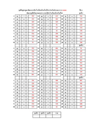 1 56 × 7 = 11 68 × 9 = 21 36 × 6 =
2 54 × 8 = 12 58 × 8 = 22 35 × 5 =
3 41 × 9 = 13 47 × 7 = 23 34 × 8 =
4 59 × 7 = 14 14 × 4 = 24 25 × 9 =
5 64 × 8 = 15 69 × 1 = 25 29 × 6 =
6 25 × 5 = 16 21 × 2 = 26 24 × 5 =
7 89 × 6 = 17 58 × 5 = 27 28 × 4 =
8 74 × 5 = 18 98 × 6 = 28 27 × 7 =
9 14 × 4 = 19 36 × 9 = 29 29 × 8 =
10 13 × 7 = 20 25 × 8 = 30 26 × 8 =
1 69 × 8 = 11 98 × 7 = 21 24 × 4 =
2 58 × 5 = 12 47 × 8 = 22 21 × 5 =
3 44 × 3 = 13 58 × 9 = 23 23 × 3 =
4 13 × 6 = 14 96 × 5 = 24 69 × 6 =
5 57 × 8 = 15 31 × 6 = 25 89 × 9 =
6 59 × 5 = 16 25 × 2 = 26 74 × 8 =
7 87 × 4 = 17 69 × 5 = 27 58 × 5 =
8 88 × 7 = 18 87 × 4 = 28 96 × 4 =
9 89 × 8 = 19 44 × 1 = 29 35 × 7 =
10 99 × 9 = 20 63 × 7 = 30 24 × 8 =
1 74 × 4 = 11 98 × 6 = 21 89 × 9 =
2 44 × 5 = 12 55 × 5 = 22 54 × 9 =
3 48 × 6 = 13 57 × 2 = 23 15 × 6 =
4 49 × 3 = 14 48 × 1 = 24 69 × 3 =
5 98 × 1 = 15 49 × 4 = 25 66 × 2 =
6 99 × 4 = 16 36 × 7 = 26 36 × 1 =
7 87 × 7 = 17 25 × 8 = 27 58 × 4 =
8 36 × 5 = 18 21 × 9 = 28 47 × 7 =
9 32 × 6 = 19 23 × 6 = 29 85 × 8 =
10 33 × 4 = 20 22 × 3 = 30 99 × 5 =
432 464 175
369 329 272
พัฒนาชุดฝึกโดย ครูธนสรร อาชว์ปุริม โรงเรียนบ้านห้วยไทร ชุดที่1
392 612 216
ชุดฝึกสูตรคูณ พัฒนาการคิด โรงเรียนบ้านห้วยไทร สาหรับประถม LV.2 (เฉลย) ฝึก 1
370 588 189
56 324 232
125 42 120
534 290 112
413 56 225
512 69 174
78 480 414
456 186 801
290 376 105
132 522 69
91 200 208
ชุดที่2
552 686 96
891 441 192
ชุดที่3
296 588 801
616 348 384
712 44 245
295 50 592
348 345 290
396 252 36
609 200 232
147 48 207
98 196 132
220 275 486
288 114 90
132 66 495
ชุดที่1 ชุดที่2 ชุดที่ 3 รวม
180 189 329
192 138 680
 