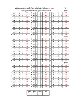 1 89 × 2 = 11 65 × 4 = 21 85 × 7 =
2 57 × 0 = 12 64 × 7 = 22 74 × 4 =
3 45 × 6 = 13 58 × 8 = 23 77 × 0 =
4 54 × 9 = 14 49 × 9 = 24 46 × 8 =
5 23 × 7 = 15 48 × 5 = 25 36 × 9 =
6 26 × 8 = 16 67 × 4 = 26 37 × 8 =
7 66 × 5 = 17 38 × 7 = 27 48 × 4 =
8 89 × 2 = 18 56 × 8 = 28 49 × 0 =
9 87 × 4 = 19 59 × 9 = 29 56 × 7 =
10 15 × 6 = 20 64 × 6 = 30 36 × 4 =
1 69 × 9 = 11 53 × 7 = 21 64 × 9 =
2 85 × 8 = 12 16 × 8 = 22 18 × 8 =
3 58 × 8 = 13 12 × 5 = 23 29 × 6 =
4 54 × 7 = 14 45 × 4 = 24 64 × 5 =
5 41 × 4 = 15 98 × 2 = 25 49 × 1 =
6 69 × 2 = 16 56 × 6 = 26 69 × 4 =
7 35 × 0 = 17 36 × 9 = 27 34 × 3 =
8 24 × 6 = 18 12 × 8 = 28 26 × 2 =
9 59 × 9 = 19 54 × 8 = 29 27 × 5 =
10 25 × 7 = 20 69 × 4 = 30 19 × 4 =
1 98 × 4 = 11 56 × 3 = 21 58 × 9 =
2 57 × 6 = 12 34 × 6 = 22 59 × 7 =
3 46 × 9 = 13 38 × 5 = 23 36 × 8 =
4 25 × 3 = 14 33 × 4 = 24 24 × 7 =
5 36 × 1 = 15 37 × 7 = 25 28 × 4 =
6 98 × 0 = 16 39 × 8 = 26 26 × 6 =
7 56 × 5 = 17 56 × 9 = 27 37 × 9 =
8 57 × 9 = 18 47 × 6 = 28 19 × 8 =
9 51 × 8 = 19 58 × 5 = 29 28 × 5 =
10 56 × 7 = 20 95 × 8 = 30 36 × 4 =
พัฒนาชุดฝึกโดย ครูธนสรร อาชว์ปุริม โรงเรียนบ้านห้วยไทร ชุดที่1
178 260 595
ชุดฝึกสูตรคูณ พัฒนาการคิด โรงเรียนบ้านห้วยไทร สาหรับประถม LV.2 (เฉลย) ฝึก 2
208 268 296
330 266 192
486 441 368
161 240 324
0 448 296
270 464 0
680 128 144
464 60 174
90 384 144
ชุดที่2
621 371 576
178 448 0
348 531 392
144 96 52
531 432 135
138 336 276
0 324 102
378 180 320
164 196 49
75 132 168
36 259 112
342 204 413
414 190 288
175 276 76
ชุดที่3
392 168 522
392 760 144
ชุดที่1 ชุดที่2 ชุดที่ 3 รวม
513 282 152
408 290 140
0 312 156
280 504 333
 