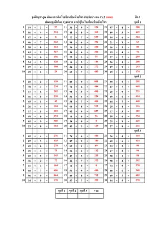 1 19 × 3 = 11 36 × 9 = 21 97 × 4 =
2 56 × 4 = 12 45 × 8 = 22 89 × 5 =
3 57 × 0 = 13 77 × 7 = 23 54 × 6 =
4 46 × 7 = 14 98 × 4 = 24 21 × 3 =
5 58 × 8 = 15 56 × 5 = 25 16 × 5 =
6 63 × 9 = 16 34 × 6 = 26 19 × 4 =
7 26 × 6 = 17 25 × 3 = 27 37 × 7 =
8 24 × 5 = 18 16 × 9 = 28 26 × 8 =
9 27 × 4 = 19 34 × 8 = 29 27 × 9 =
10 29 × 1 = 20 69 × 7 = 30 29 × 6 =
1 69 × 2 = 11 89 × 9 = 21 59 × 5 =
2 78 × 3 = 12 74 × 6 = 22 67 × 7 =
3 47 × 6 = 13 98 × 5 = 23 25 × 9 =
4 46 × 5 = 14 56 × 4 = 24 69 × 6 =
5 45 × 1 = 15 58 × 7 = 25 64 × 7 =
6 26 × 4 = 16 64 × 8 = 26 29 × 4 =
7 37 × 5 = 17 93 × 9 = 27 37 × 5 =
8 49 × 6 = 18 16 × 6 = 28 59 × 6 =
9 65 × 9 = 19 54 × 0 = 29 25 × 9 =
10 23 × 8 = 20 43 × 3 = 30 27 × 8 =
1 69 × 4 = 11 74 × 6 = 21 36 × 4 =
2 87 × 5 = 12 87 × 9 = 22 69 × 6 =
3 45 × 6 = 13 69 × 1 = 23 33 × 3 =
4 25 × 3 = 14 56 × 2 = 24 47 × 2 =
5 69 × 5 = 15 47 × 5 = 25 58 × 1 =
6 36 × 2 = 16 46 × 7 = 26 98 × 4 =
7 41 × 4 = 17 16 × 0 = 27 74 × 5 =
8 58 × 7 = 18 54 × 9 = 28 58 × 6 =
9 96 × 9 = 19 89 × 8 = 29 69 × 7 =
10 34 × 5 = 20 57 × 7 = 30 54 × 5 =
ชุดฝึกสูตรคูณ พัฒนาการคิด โรงเรียนบ้านห้วยไทร สาหรับประถม LV.2 (เฉลย) ฝึก 3
322 392 63
464 280 80
224 360 445
0 539 324
พัฒนาชุดฝึกโดย ครูธนสรร อาชว์ปุริม โรงเรียนบ้านห้วยไทร ชุดที่1
57 324 388
29 483 174
ชุดที่2
138 801 295
120 144 208
108 272 243
567 204 76
156 75 259
104 512 116
185 837 185
230 224 414
45 406 448
234 444 469
282 490 225
435 783 414
270 69 99
184 129 216
ชุดที่3
276 444 144
294 96 354
585 0 225
406 486 348
864 712 483
72 322 392
164 0 370
75 112 94
345 235 58
170 399 270
ชุดที่1 ชุดที่2 ชุดที่ 3 รวม
 