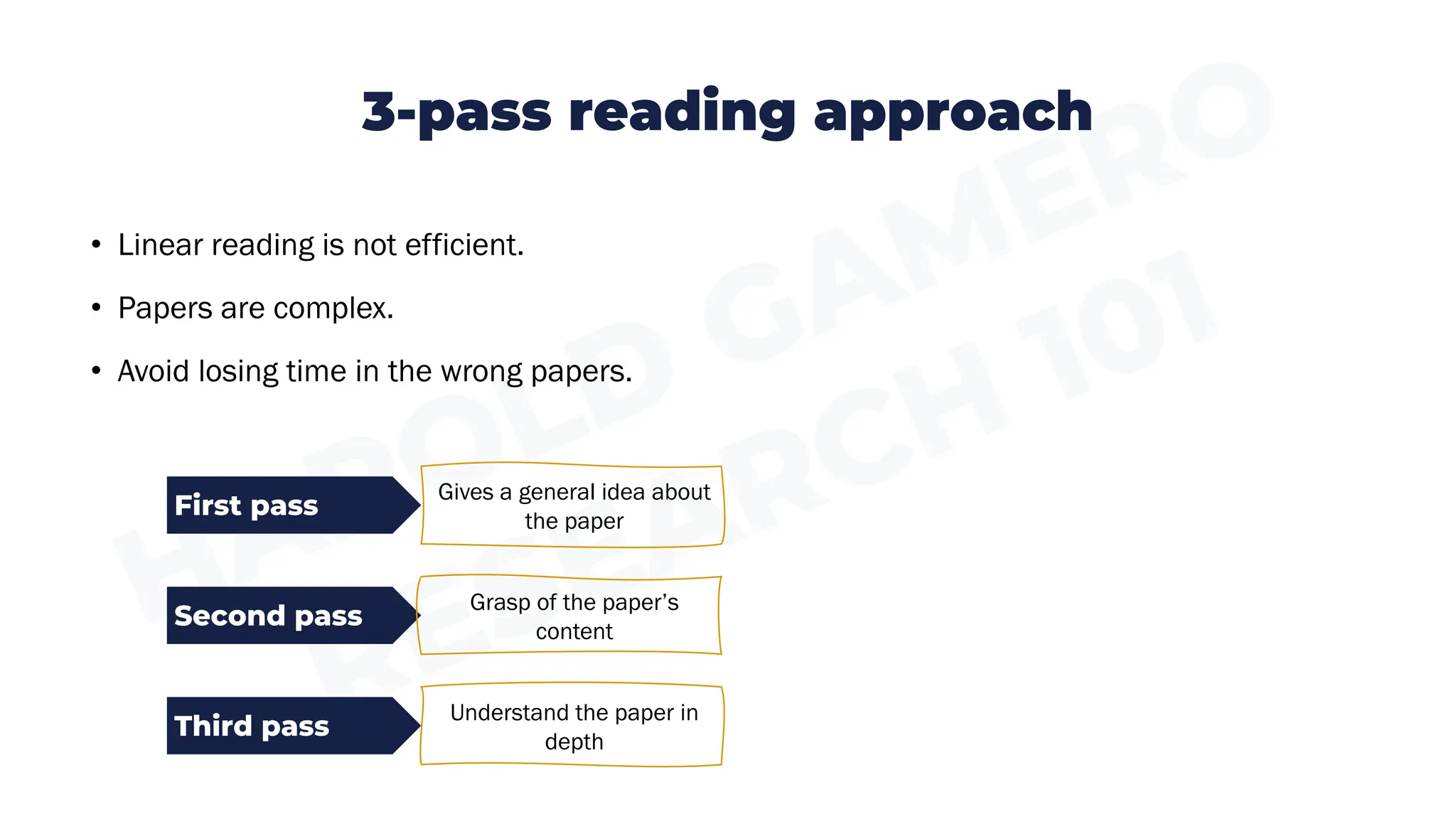 • Linear reading is not efficient.
• Papers are complex.
• Avoid losing time in the wrong papers.
Gives a general idea about
the paper
3-pass reading approach
First pass
Second pass
Third pass
Grasp of the paper’s
content
Understand the paper in
depth
 