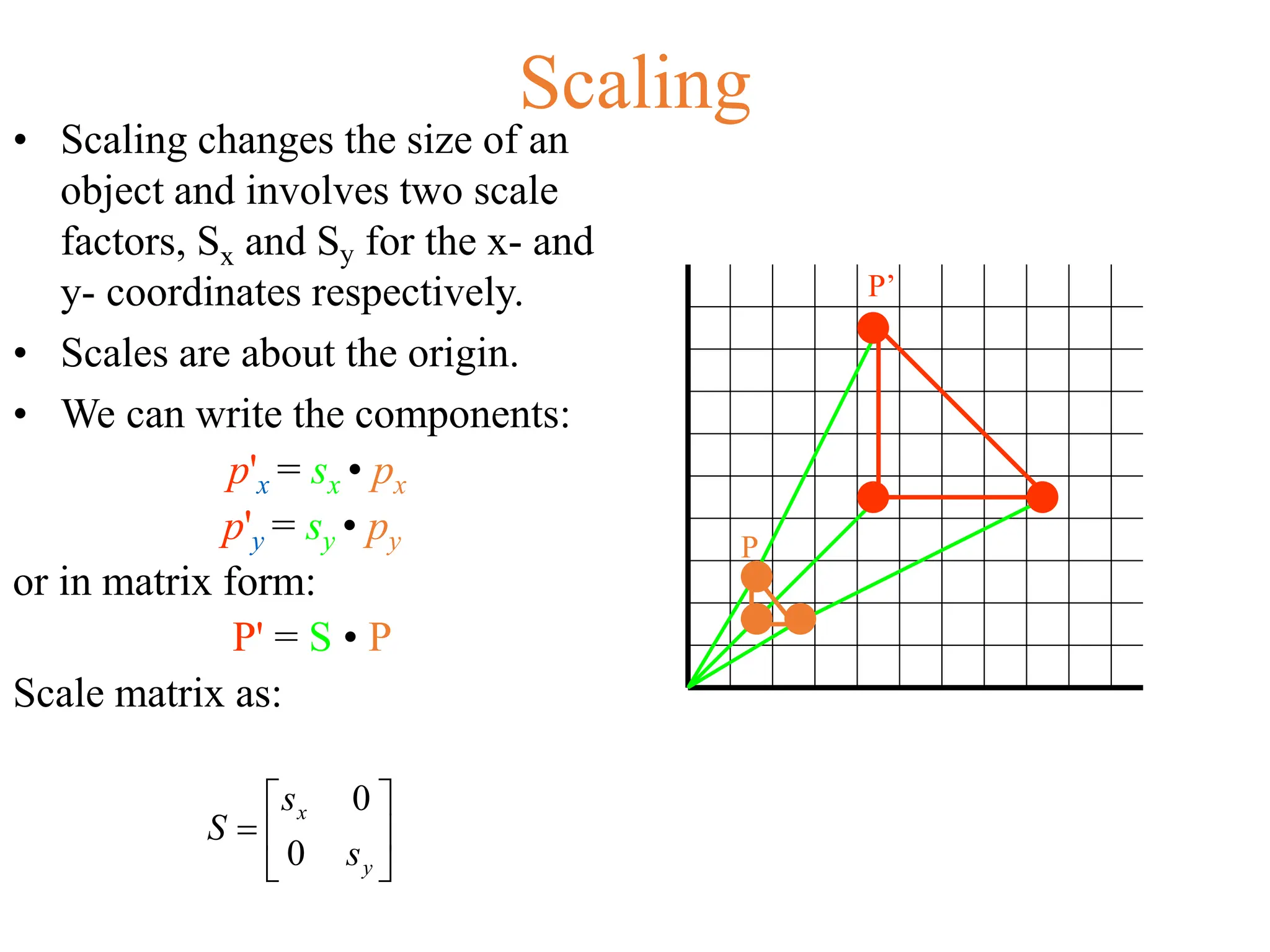 Scaling
• Scaling changes the size of an
object and involves two scale
factors, Sx and Sy for the x- and
y- coordinates respectively.
• Scales are about the origin.
• We can write the components:
p'x = sx • px
p'y = sy • py
or in matrix form:
P' = S • P
Scale matrix as:







y
x
s
s
S
0
0
P
P’
 