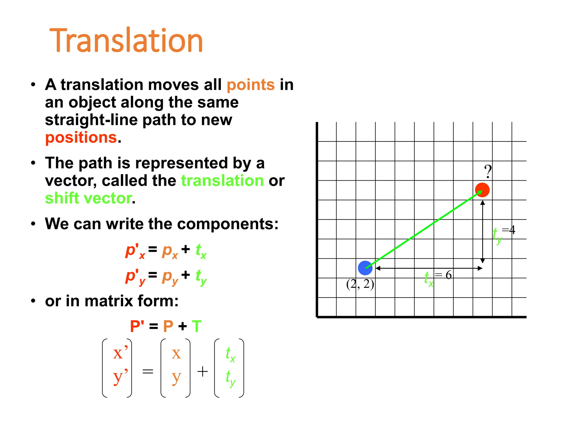 Translation
• A translation moves all points in
an object along the same
straight-line path to new
positions.
• The path is represented by a
vector, called the translation or
shift vector.
• We can write the components:
p'x = px + tx
p'y = py + ty
• or in matrix form:
P' = P + T
tx
ty
x’
y’
x
y
tx
ty
= +
(2, 2)
= 6
=4
?
 
