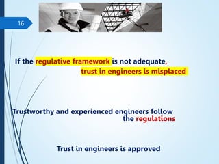 If
If the regulative framework is not adequate,
trust in engineers is misplaced
Trustworthy and experienced engineers follow
the regulations
Trust in engineers is approved
16
 