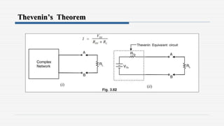 Thevenin’s Theorem
 