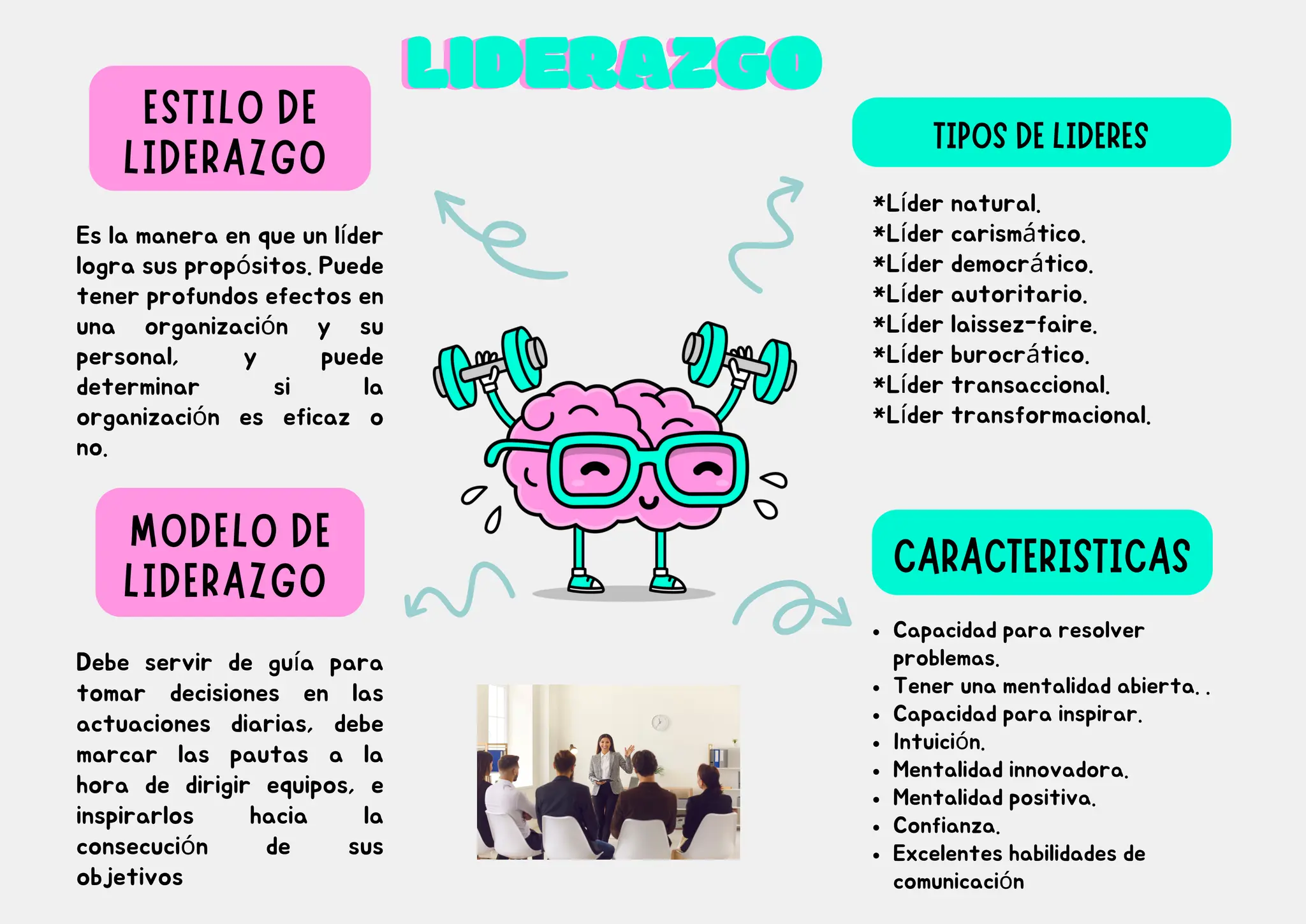 Tipos De Liderazgo Y Sus Caracteristicas Tipos De Liderazgo Y Sus