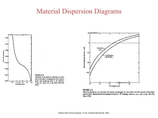 2. Dispersion Understanding the effects of dispersion in optical fibers ...