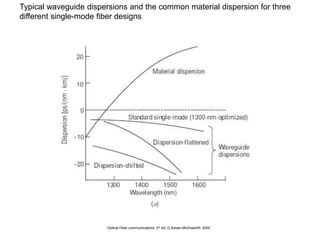 2. Dispersion Understanding the effects of dispersion in optical fibers ...