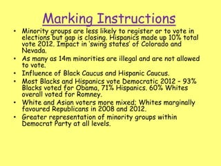 Marking Instructions
• Minority groups are less likely to register or to vote in
elections but gap is closing. Hispanics made up 10% total
vote 2012. Impact in ‘swing states’ of Colorado and
Nevada.
• As many as 14m minorities are illegal and are not allowed
to vote.
• Influence of Black Caucus and Hispanic Caucus.
• Most Blacks and Hispanics vote Democratic 2012 – 93%
Blacks voted for Obama, 71% Hispanics. 60% Whites
overall voted for Romney.
• White and Asian voters more mixed; Whites marginally
favoured Republicans in 2008 and 2012.
• Greater representation of minority groups within
Democrat Party at all levels.
 