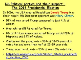 US Political parties and their support –
The 2016 Presidential Election
In 2016, the USA elected Republican Donald Trump in a
shock result. His Democrat opponent was Hilary Clinton.
• 52% of men voted Trump compared to just 41% of
women
• Most whites (58%) voted for Trump.
• 8% of African Americans voted Trump, as did 29% of
Hispanics and 29% of Asians.
• Clinton won the young vote – 56% of 18-24 year olds
voted her and more than half of 25-39 year olds
• Trump won the old vote – 53% of over 65s voted him.
• https://en.wikipedia.org/wiki/United_States_presidenti
al_election,_2016
 