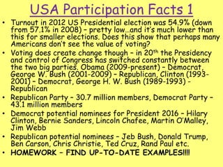 USA Participation Facts 1
• Turnout in 2012 US Presidential election was 54.9% (down
from 57.1% in 2008) – pretty low…and it’s much lower than
this for smaller elections. Does this show that perhaps many
Americans don’t see the value of voting?
• Voting does create change though – in 20th the Presidency
and control of Congress has switched constantly between
the two big parties. Obama (2009-present) – Democrat,
George W. Bush (2001-2009) – Republican, Clinton (1993-
2001) – Democrat, George H. W. Bush (1989-1993) -
Republican
• Republican Party – 30.7 million members, Democrat Party –
43.1 million members
• Democrat potential nominees for President 2016 – Hilary
Clinton, Bernie Sanders, Lincoln Chafee, Martin O’Malley,
Jim Webb
• Republican potential nominees – Jeb Bush, Donald Trump,
Ben Carson, Chris Christie, Ted Cruz, Rand Paul etc.
• HOMEWORK – FIND UP-TO-DATE EXAMPLES!!!!
 