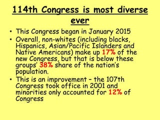 114th Congress is most diverse
ever
• This Congress began in January 2015
• Overall, non-whites (including blacks,
Hispanics, Asian/Pacific Islanders and
Native Americans) make up 17% of the
new Congress, but that is below these
groups’ 38% share of the nation’s
population.
• This is an improvement – the 107th
Congress took office in 2001 and
minorities only accounted for 12% of
Congress
 