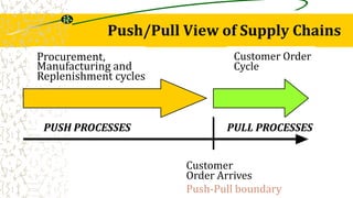 2. Manajemen Supply Chain for industrial | PPTX
