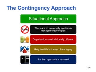 Management history related to principles of Management | PPTX