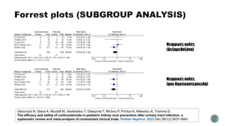 Νεφρικές ουλές
(Δεξαμεθαζόνη)
Νεφρικές ουλές
(pos Κορτικοστεροειδή)
Gkiourtzis N, Glava A, Moutafi M, Vasileiadou T, Delaporta T, Michou P, Printza N, Makedou K, Tramma D.
The efficacy and safety of corticosteroids in pediatric kidney scar prevention after urinary tract infection: a
systematic review and meta-analysis of randomized clinical trials. Pediatr Nephrol. 2023 Dec;38(12):3937-3945.
 