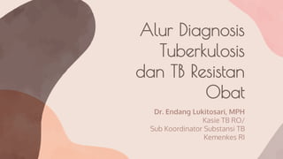 Alur Diagnosis
Tuberkulosis
dan TB Resistan
Obat
Dr. Endang Lukitosari, MPH
Kasie TB RO/
Sub Koordinator Substansi TB
Kemenkes RI
 