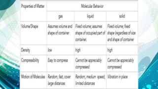2. KMT in liquid and solid.pdf and properties | PDF