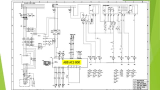 ABB ACS 800
 