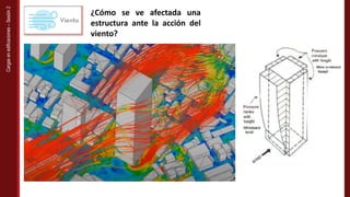 Sistemas Estructurales
Cargas
en
edificaciones
–
Sesión
2
¿Cómo se ve afectada una
estructura ante la acción del
viento?
 