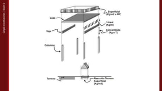 Sistemas Estructurales
Cargas
en
edificaciones
–
Sesión
2
 