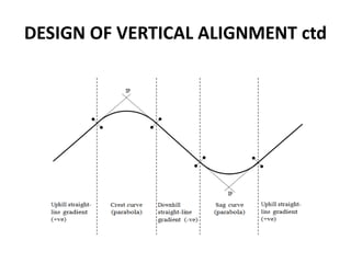 Vertical Alignment Problems Road Geometric Design-The alignment is the route of the road, defined ...