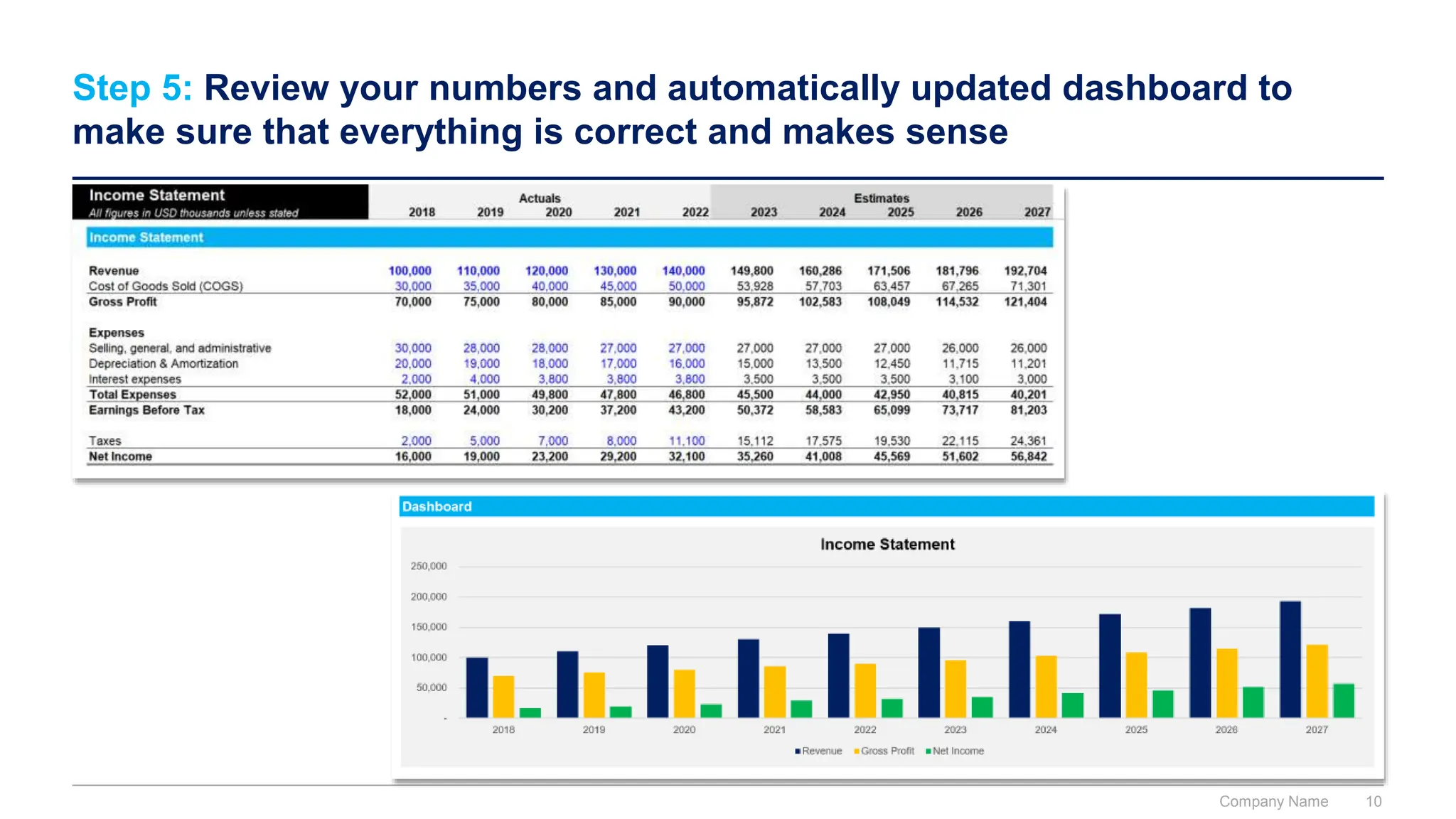 Step 5: Review your numbers and automatically updated dashboard to
make sure that everything is correct and makes sense
Company Name 10
 