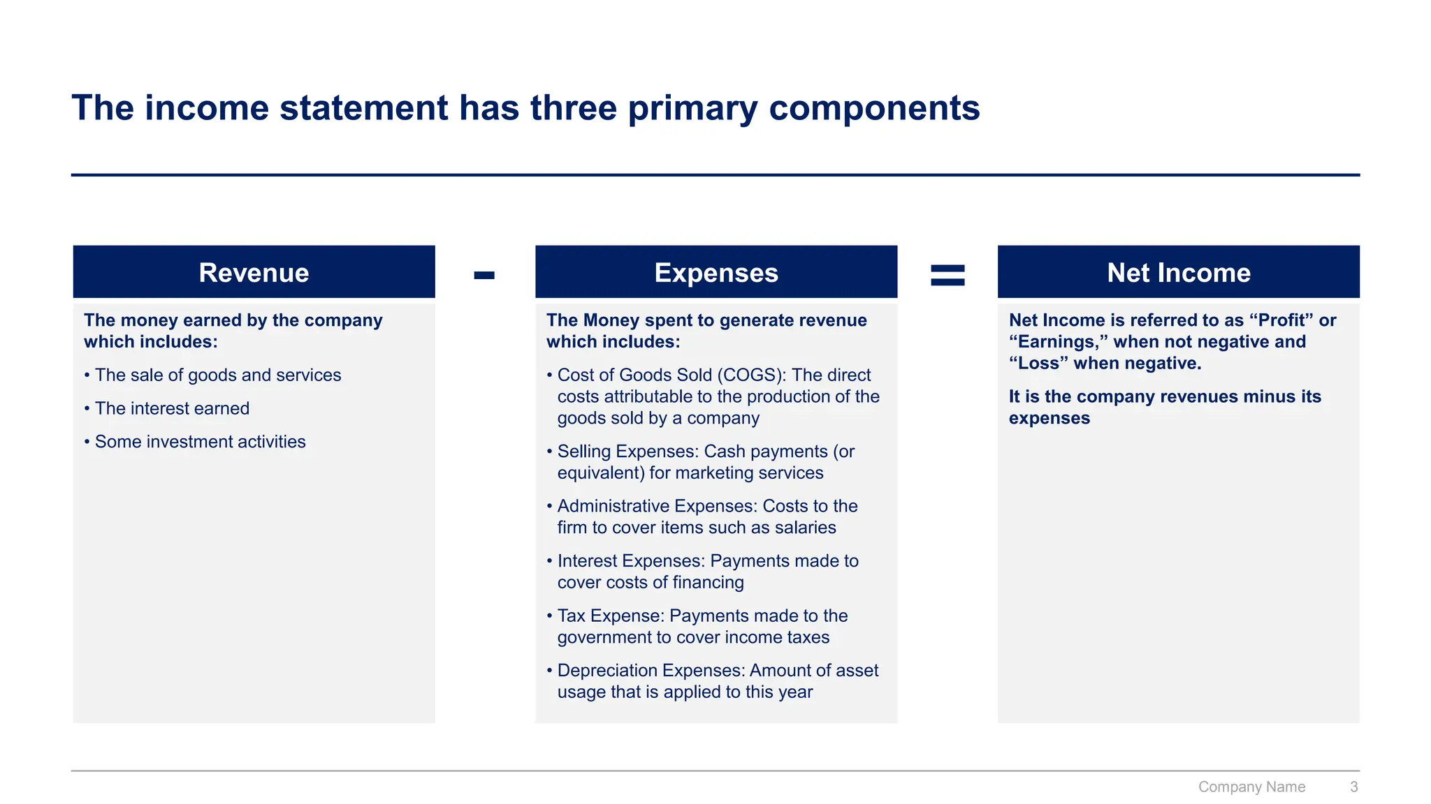 The income statement has three primary components
Revenue
The money earned by the company
which includes:
• The sale of goods and services
• The interest earned
• Some investment activities
Expenses
The Money spent to generate revenue
which includes:
• Cost of Goods Sold (COGS): The direct
costs attributable to the production of the
goods sold by a company
• Selling Expenses: Cash payments (or
equivalent) for marketing services
• Administrative Expenses: Costs to the
firm to cover items such as salaries
• Interest Expenses: Payments made to
cover costs of financing
• Tax Expense: Payments made to the
government to cover income taxes
• Depreciation Expenses: Amount of asset
usage that is applied to this year
Net Income
Net Income is referred to as “Profit” or
“Earnings,” when not negative and
“Loss” when negative.
It is the company revenues minus its
expenses
- =
Company Name 3
 