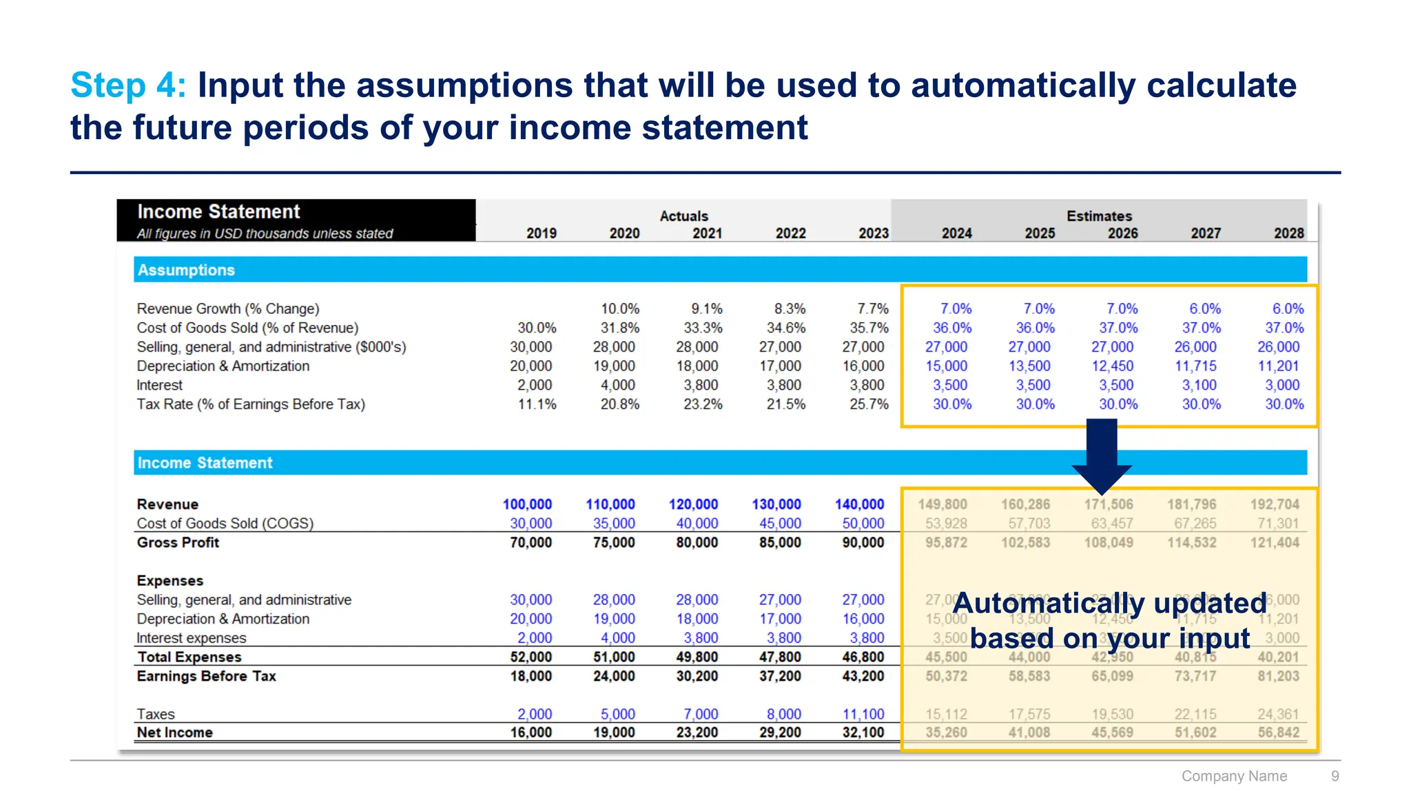 Step 4: Input the assumptions that will be used to automatically calculate
the future periods of your income statement
Automatically updated
based on your input
Company Name 9
 