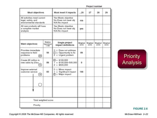 Priority Problem Selection Model Organization strategy and project selection | PPT