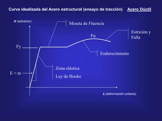 2.- Propiedades y Método de cálculo en Acero.ppt