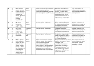 46 23.
07
03
ИКЧ - Прави
каталог за пред-
ставяне на книги
по заглавията и
по имена на
автори.„Малкото
слонче“ Р.
Къплинг
У, с. 108-109
Нови
знания
Прави каталог за представяне на
заглавията и авторите на
самостоятелно избрани текстове,
като ги подрежда по азбучен ред.
Работа по групи.Четат се
заглавия на седем текста от
раздела за извънкласно
четене.Записва се заглавието
и най-важното за текста
накартонче.Подреждат се
картончетапо азбучен ред.
Умее да подрежда по
азбучен ред заглавията на
произведенията и имената
на авторите им.
47 24.
14
03
РР- Пиша
съобщение
У, с. 112-113
УТ3, с. 34-35
Нови
знания
Съставя кратки съобщения. Чете с разбиране.Открива
по въпроси съдържателни
особености на съобще-
нието.Открива пропуски.
Открива дали текстът в
съобщенията отговаря на
задължителната форма.
48 24.
14
03
РР - Пиша
съобщение
У, с. 112-113
УТ3, с. 34-35
Упражне
ние
Съставя кратки съобщения. Сравнява съобщения.
Подрежда части от текста на
съобщение.Допълва думи.
Открива дали текстът в
съобщението отговаря на
задължителната форма.
49 25.
21
03
РР -Пиша
съобщение
Упражне
ние
Съставя кратки съобщения. Открива по въпроси изре-
чения отсъобщение.Допъл-
ва думи.Открива неточнос-
ти. Пише съобщение.
Открива дали текстът в
съобщението отговаря на
задължителната форма.
50 25.
21
03
ИКЧ – Правят
илюстрация по
избран тях текст
(„Синият све-
тофар“, Джани
Родари и „Авто-
бусчето, което се
страхуваше от
тъмното”,
Доналд Бисет).
У, с. 118-119
Нови
знания
Прави самостоятелен избор на
текст за четене. Чете правилно и
с подходяща интонация
самостоятелно избран
текст.Участва в организирането
на изложба на илюстрации по
избрания текст и представя
негови откъси по илюстрацията.
Чете самостоятелно по избор
един от текстовете:„Синият
светофар“ или
„Автобусчето, което се
страхуваше от тъмното“.
Рисува илюстра-ция.Чете
част от текста, по която е
нарисувана тя. Представя
своята илюстрация.
Чете част от текста, по
която е нарисувал своята
илюстрация, която се
оценява от учителя.
 