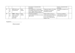 във връзка с комуникативна
ситуация.
връзка с комуникативна
ситуация.
63. 32.
16
05
РР-И баба знае“
Ран Босилек“
Нови
знания
Чете правилно и с подходяща
интонация самостоятелно избран
текст. Прави избор на начин за
представяне на впечатленията си.
Определя героите. Отговаря
на въпроси по картина.
Подрежда епизоди
Отговаря на въпросите по
текста.
64. 32.
16
05
ИКЧ – Избор на
книги за четене
през лятната
ваканция
У, с. 117
Нови
знания
Участва в подбора и
представянето на книги за четене
през лятото.
Прави избор на книги за
четене през лятото.Обсъжда
ги със съучениците си в
клас, като им препоръчва
някои от тях.
Участва в подбора и
представянето на книги
за четене през лятото.
Разработил:...........................................
/Иванка Цанева/
 