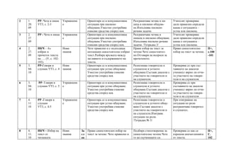 2 1
20.
09
РР- Чета и пиша
УТ3, с. 2-3
Упражнени
е
Ориентира се в комуникативна
ситуация при писмено
общуване.Уместно употребява
езикови средства според нея.
Разграничава четящ и пи-
шещ в писмено общува-
не.Изпълнява писмено
речеви задачи.
Учителят проверява:
дали правилно определя
каква е ситуацията –
устна или писмена.
3 2.
27
09
РР - Чета и пиша Упражнени
е
Ориентира се в комуникативна
ситуация при писмено
общуване.Уместно употребява
езикови средства според нея.
Разграничава четящ и
пишещ в писмено общуване.
Изпълнява писмено речеви
задачи. /Тетрадка 3/
Учителят проверява:
дали правилно определя
каква е ситуацията –
устна или писмена.
4 2.
27.
09
ИКЧ – Аз
избрах и
прочетох текста
на …. (У, с. 102-
103).
Нови
знания
Чете правилно и с подходяща
интонация самостоятелно избран
текст.Разбира връзката между
заглавието и съдържанието на
текста.
Прави избор на текст за
четене.Чете самостоятел-
но.Отговаря на въпроси за
прочетеното.
Прави самостоятелно
избор на текст за четене.
П+,
с.100
-101
5 3.
04.
10
РР-Говоря и
слушам УТ3, с. 4
Нови
знания
Ориентира се в комуникативна
ситуация при устно общуване.
Уместно употребява езикови
средства според нея.
Разпознава говорители и
слушатели в устното
общуване.Съставя диалози с
участието на говорители и
на слушатели.
Проверява се при със-
тавянето на диалози
ученикът вярно ли отчи-
та участието на говори-
теля и на слушателя.
6 3.
04.
10
РР- Говоря и
слушам УТ3, с. 5
Упражнени
е
Ориентира се в комуникативна
ситуация при устно общуване.
Уместно употребява езикови
средства според нея.
Разпознава говорители и
слушатели в устното
общуване.Съставя диалози с
участието на говорители и
на слушатели.
Проверява се при
съставянето на диалози
ученикът вярно ли отчи-
та участието на говори-
теля и на слушателя.
7 4.
11
10
РР -Говоря и
слушам
УТ3, с. 4-5
Упражнени
е
Ориентира се в комуникативна
ситуация при устно общуване.
Уместно употребява езикови
средства според нея.
Разпознава говорители и
слушатели в устното общу-
ване.Съставя диалози с
участието на говорители и
на слушатели.Изиграва
ситуации по роли.
/Тетрадка № 3/
При изиграване на
ситуация по роли
разграничава говорител
и слушател.
8 4.
11.
10
ИКЧ – Избор на
текст от
читанката
Нови
знания
За
гл
ав
Прави самостоятелен избор на
текст за четене. Чете правилно и
Подбира стихотворение за
самостоятелно четене.Чете
го на съучениците си.
Проверява се как са
изразени впечатленията
от текста.
П+,
С.
102
 