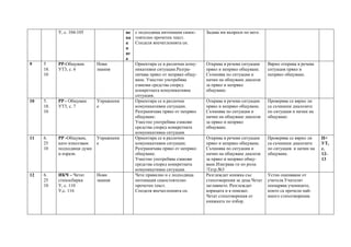 У, с. 104-105 ие
на
к
н
иг
а
с подходяща интонация самос-
тоятелно прочетен текст.
Споделя впечатленията си.
Задава им въпроси по него.
9 5
18.
10
РР-Общувам
УТ3, с. 6
Нови
знания
Ориентира се в различни кому-
никативни ситуации.Разгра-
ничава пряко от непряко общу-
ване. Уместно употребява
езикови средства според
конкретната комуникативна
ситуация.
Открива в речеви ситуации
пряко и непряко общуване.
Съчинява по ситуация и
начин на общуване диалози
за пряко и непряко
общуване.
Вярно открива в речева
ситуация пряко и
непряко общуване.
10 5.
18.
10
РР - Общувам
УТ3, с. 7
Упражнени
е
Ориентира се в различни
комуникативни ситуации.
Разграничава пряко от непряко
общуване.
Уместно употребява езикови
средства според конкретната
комуникативна ситуация.
Открива в речеви ситуации
пряко и непряко общуване.
Съчинява по ситуация и
начин на общуване диалози
за пряко и непряко
общуване.
Проверява се вярно ли
са съчинени диалозите
по ситуация и начин на
общуване.
11 6.
25
10
РР -Общувам,
като използвам
подходящи думи
и изрази.
Упражнени
е
Ориентира се в различни
комуникативни ситуации.
Разграничава пряко от непряко
общуване.
Уместно употребява езикови
средства според конкретната
комуникативна ситуация.
Открива в речеви ситуации
пряко и непряко общуване.
Съчинява по ситуация и
начин на общуване диалози
за пряко и непряко общу-
ване.Изиграва ги по роли.
/Тетр.№3
Проверява се вярно ли
са съчинени диалозите
по ситуация и начин на
общуване.
П+
УТ,
с.
12-
13
12 6.
25
10
ИКЧ – Четат
стихосбирка
У, с. 110
У,с. 116
Нови
знания
Чете правилно и с подходяща
интонация самостоятелно
прочетен текст.
Споделя впечатленията си.
Разглеждат книжка със
стихотворения за деца.Четат
заглавието. Разглеждат
корицата и я описват.
Четат стихотворения от
книжката по избор.
Устно оценяване от
учителя.Учителят
поощрява учениците,
които са прочели най-
много стихотворения.
 