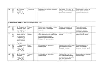 36 18.
31
01
РР -Описвам
животно
У, с.106-107
УТ3, с. 24-25
Упражнени
е
Прави кратко писмено описание
на животно.
Озаглавява. Отго-варя на
въпроси по картина.Подбира
думи. Пише описанието
Проверява се умее ли да
прави кратко писмено
описание на животно.
ВТОРИ УЧЕБЕН СРОК – 14 седмици х 2 часа = 28 часа
37 19.
07
02
РР -Поправка на
съчинение опис-
ание на животно
УТ3, с. 26-27
Упражне
ние
Подобрява с помощта на учителя
кратък текст - описание на
животно.
Поправя описанието по
съдържание и правопис.
Умее да поправя
допуснати грешки в
писмено съчинение –
описание на животно.
38 19.
07
02
ИКЧ – Споделят
впечатления от
прочетен текст
(„Яребицата и
ленивият“, бъл-
гарска народна
приказка)
У, с. 115
Нови
знания
Прави самостоятелен избор на
текст за четене. Чете правилно и
с подходяща интонация
самостоятелно избран текст.
Споделя впечатленията си.
Самостоятелен избор на
учителя.
Умее да избере текст за
самостоятелно четене.
30 20.
14
02
РР -Съчинявам
приказка с
познат герой
У, с.108-109
УТ3, с. 28-29
Нови
знания
Съчинява устно приказка с
познат герой.
Определя героите. Отговаря
на въпроси по картина.
Подрежда епизоди.
Познава стъпките, по
които се съчинява
приказка с познат герой.
40 20.
14
02
РР -Съчинявам
приказка с
познат герой
У, с.108-109
УТ3, с. 28-29
Упражне
ние
Съчинява устно приказка с
познат герой.
Определя място на случ-
ката.По въпроси определя
герои и техни постъпки.Из-
бира край.Озаглавява.
Разказва устно.
Съчинява устно приказка
с познат герой.
 